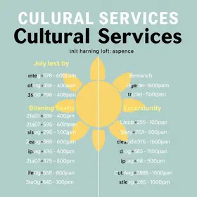 funcionamento dos serviços de cultura